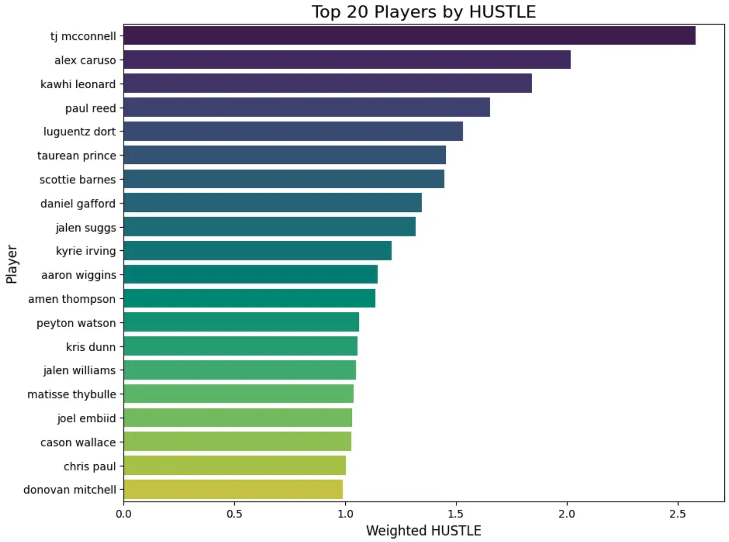 HUSTLE Index