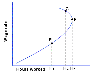 Labor economics research